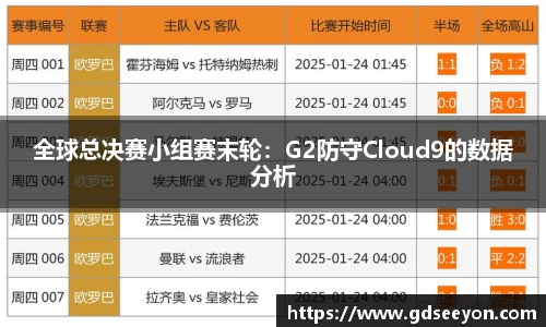 全球总决赛小组赛末轮：G2防守Cloud9的数据分析